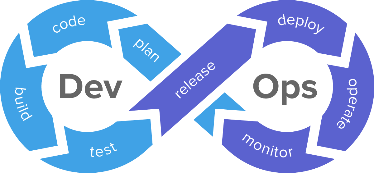 Image result for devops